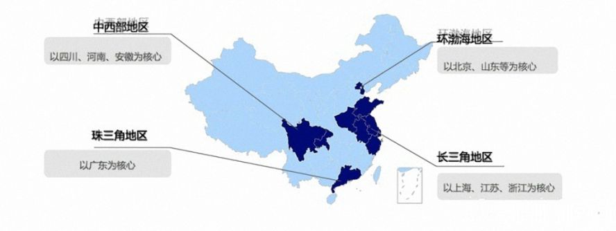 四大產業會聚區 四大產業會聚區